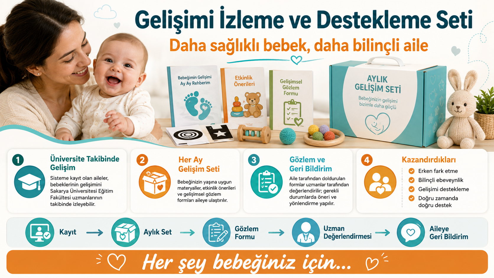 BüyükAile Eğitim Seti