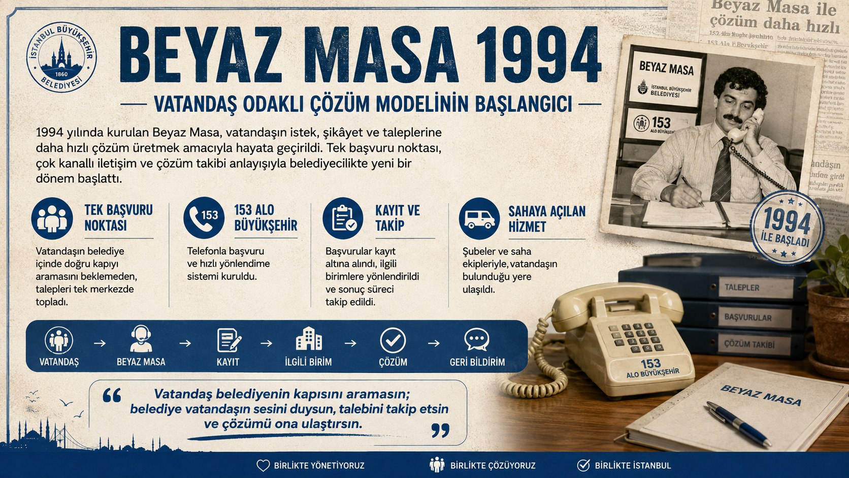 Beyaz Masa – 1994’te Başlayan Vatandaş Odaklı Çözüm Modeli