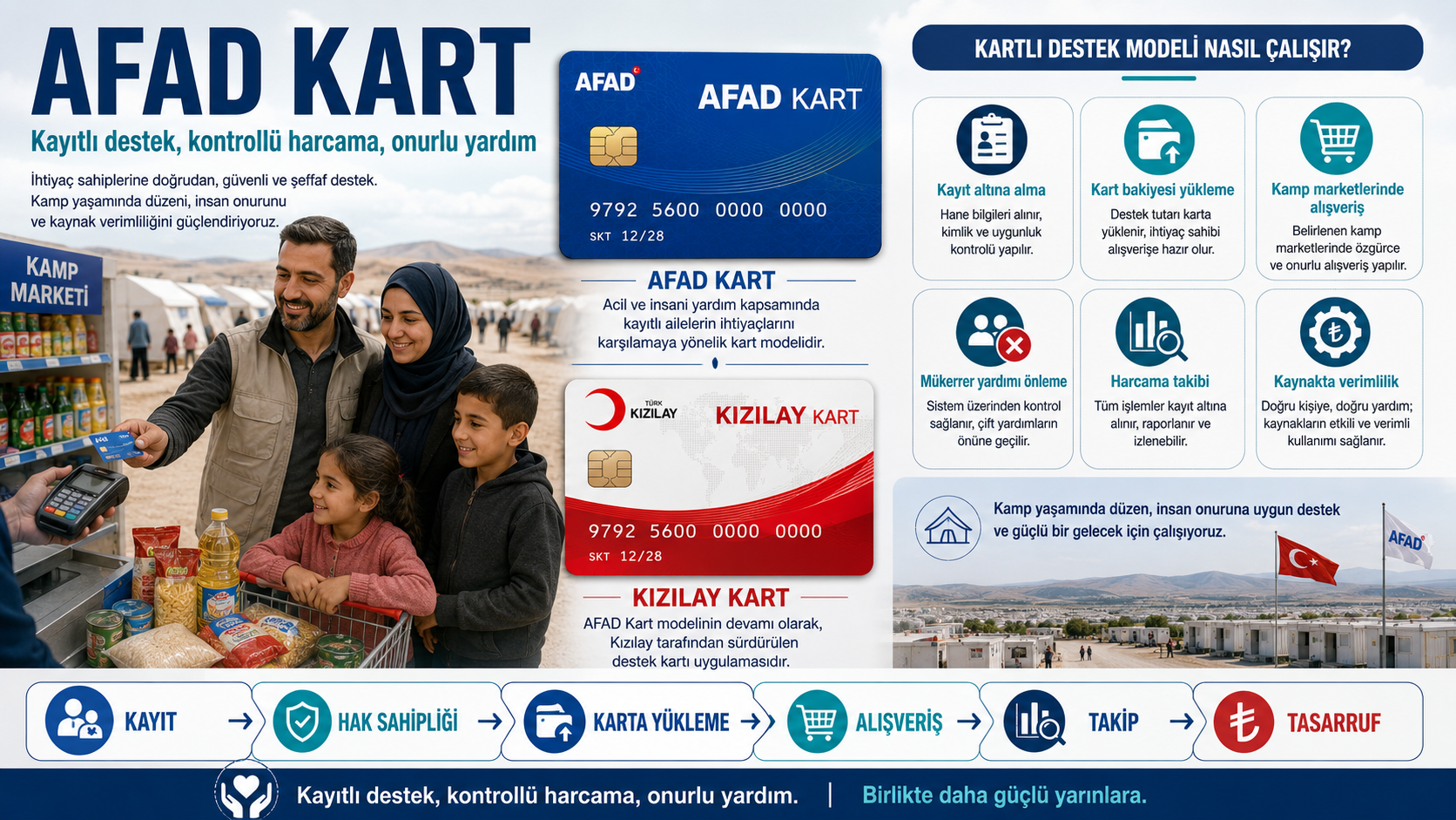 AFAD Kart