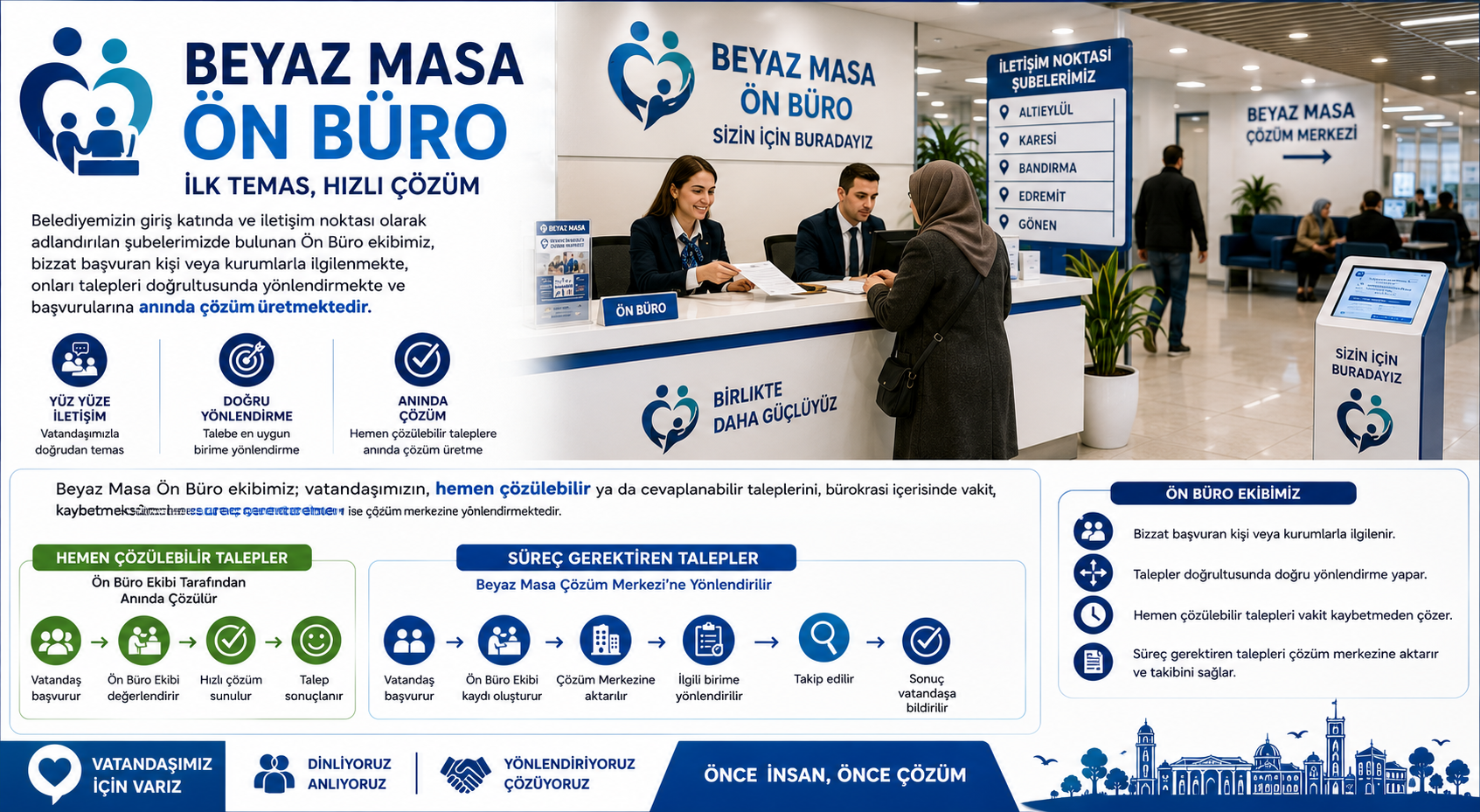 Ön Büro