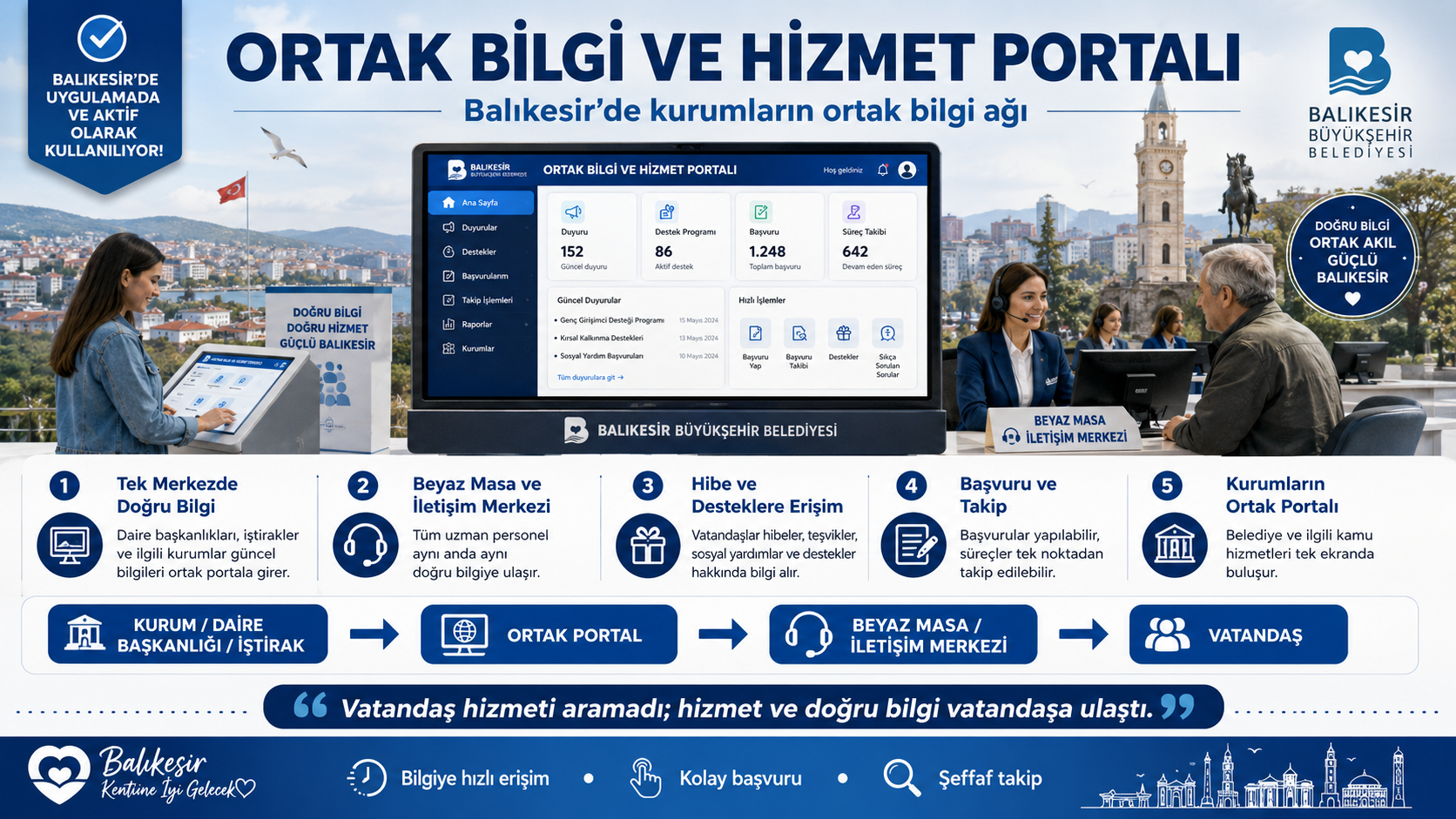 Ortak Bilgi Portalı