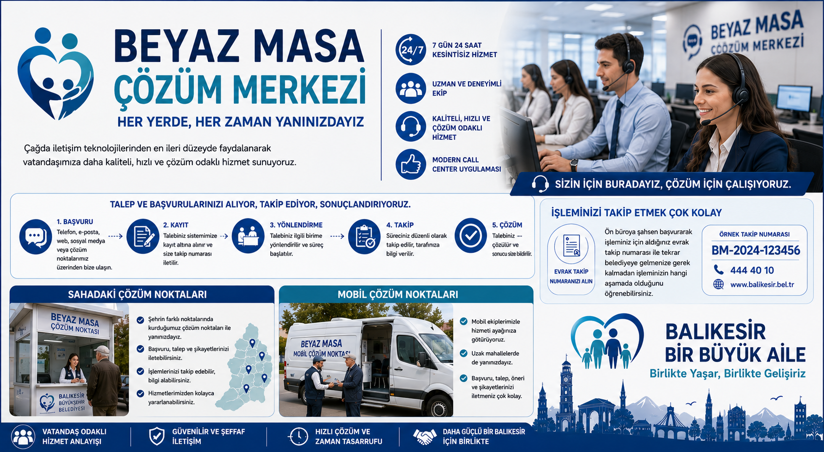 Çözüm Merkezi